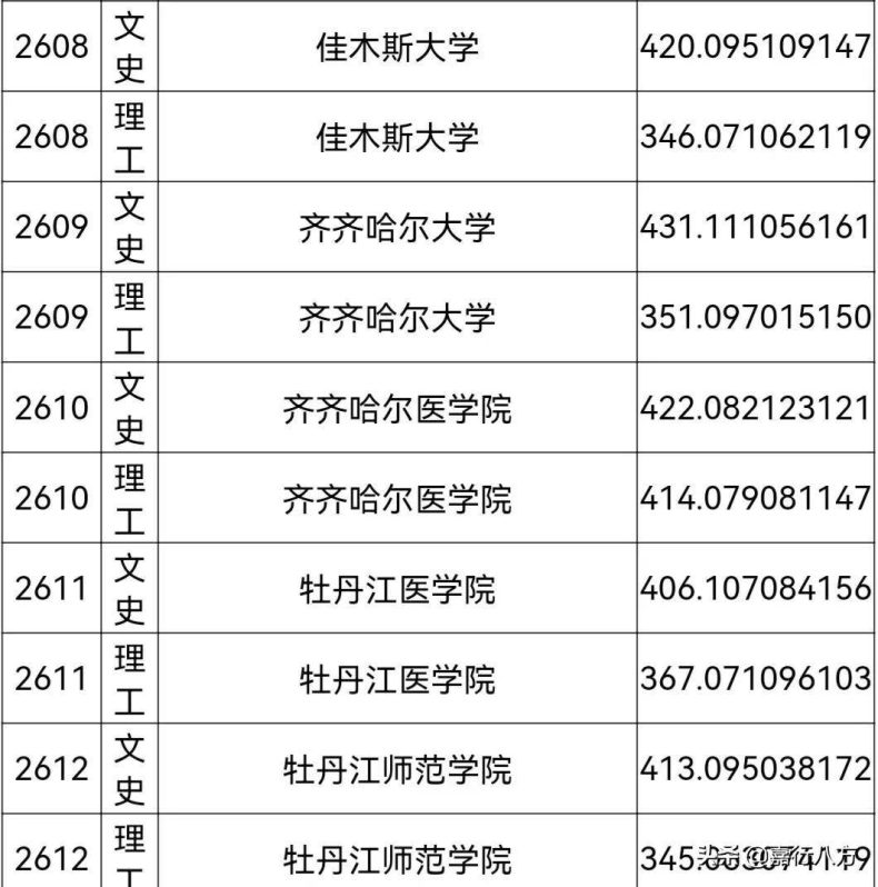 黑龙江省最好的师范大学是哪所?怎么选择怎么报考?-1 黑龙江省最好的师范大学是哪所?怎么选择怎么报考?-广东技校排名网