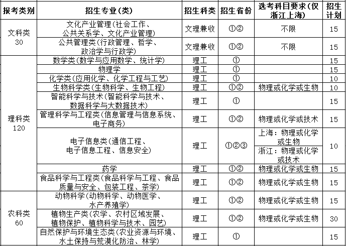 西南大学自主招生简章(西南大学自主招生条件)-广东技校排名网