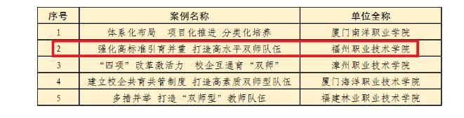 福州哪些职校比较好-福建十大专科院校-1