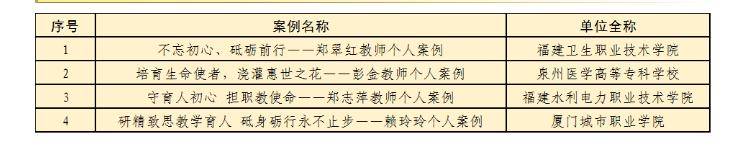 福州哪些职校比较好-福建十大专科院校-1