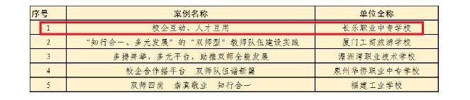 福州哪些职校比较好-福建十大专科院校-1