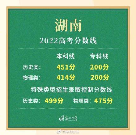 湖南2022一本二本录取分数线(附:湖南本科投档分数线)-广东技校排名网