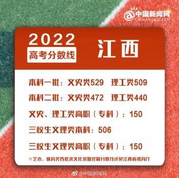 2022年全国各地高考分数线汇总-1