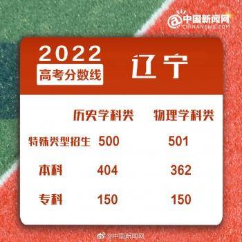 2022年全国各地高考分数线汇总-1