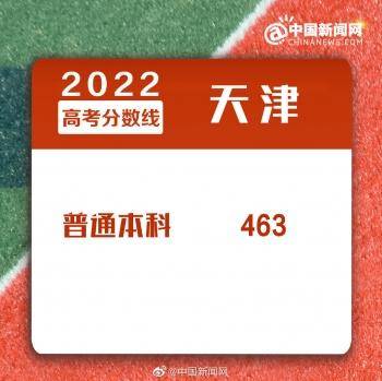 2022年全国各地高考分数线汇总-1