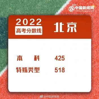 2022年全国各地高考分数线汇总-1