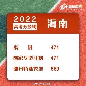 2022年全国各地高考分数线汇总-1