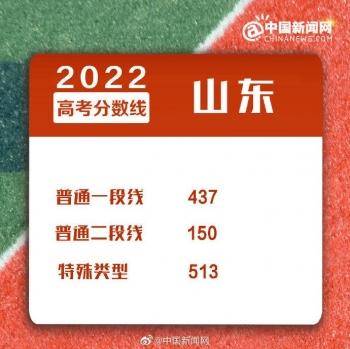 2022年全国各地高考分数线汇总-1