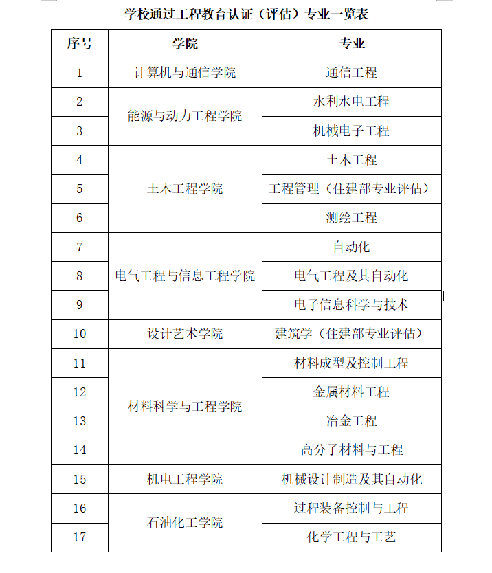 兰州理工大学哪些专业好？（附：2022年招生计划）-1