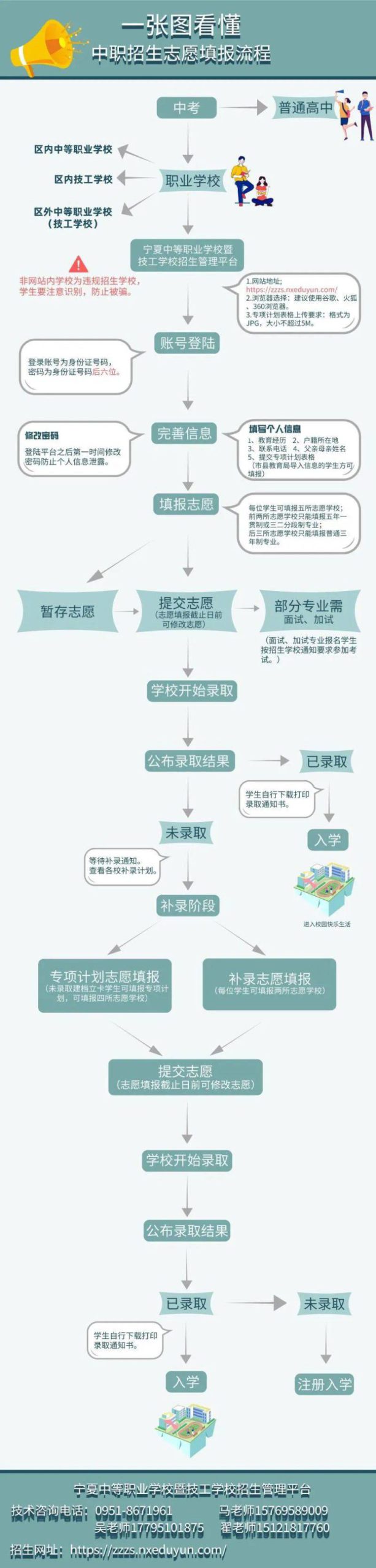 宁夏2022年中职招生志愿填报流程-广东技校排名网