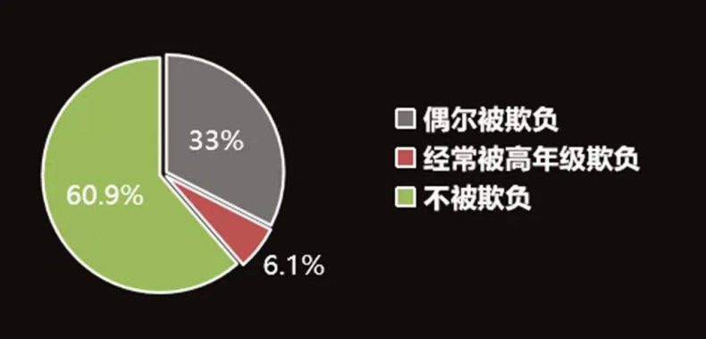 广州荔湾区教育局回应金道中学校园霸凌事件-父母如何教孩子减少校园欺凌-1