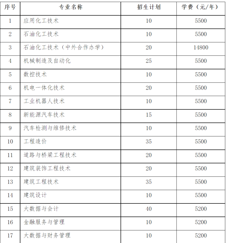 东营职业学院2023年单独考试招生和综合评价招生简章-1