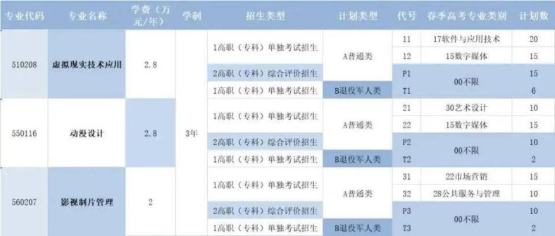 青岛电影学院2023年高职(专科)单独考试和综合评价招生简章-广东技校排名网