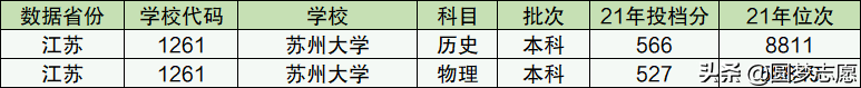 苏州大学有哪些专业(附:王牌专业、国际排名、录取分数线)-1 苏州大学有哪些专业(附:王牌专业、国际排名、录取分数线)-广东技校排名网
