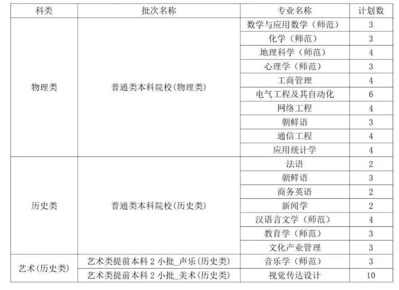 曲阜师范大学是一本还是二本(附:2022年招生计划)-1 曲阜师范大学是一本还是二本(附:2022年招生计划)-广东技校排名网