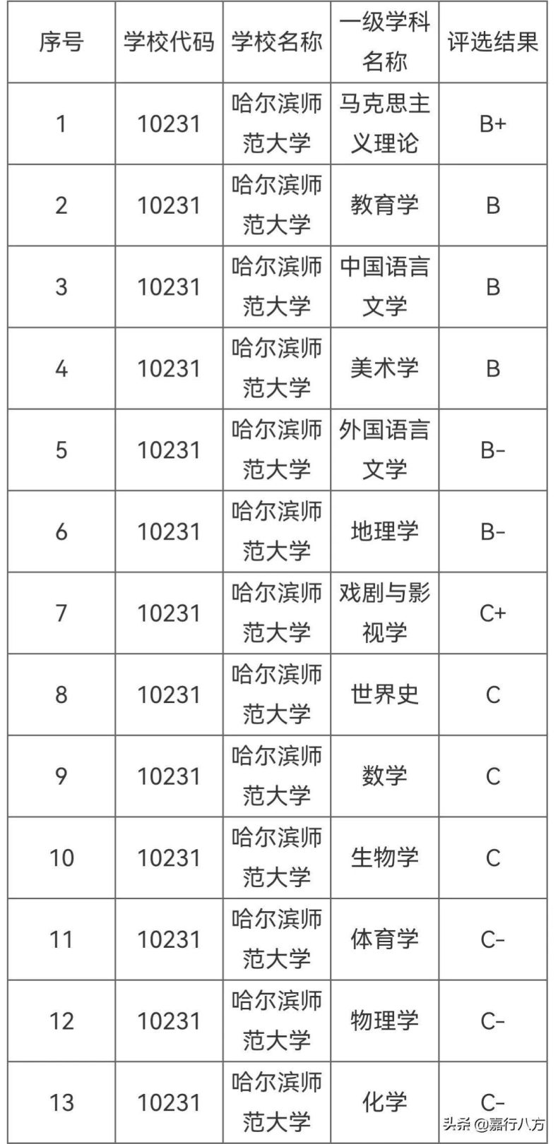 黑龙江省最好的师范大学是哪所?怎么选择怎么报考?-1 黑龙江省最好的师范大学是哪所?怎么选择怎么报考?-广东技校排名网