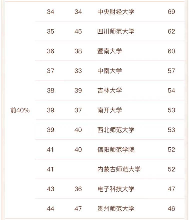 心理学专业比较好的大学(附:心理学2022高校实力排名)-1 心理学专业比较好的大学(附:心理学2022高校实力排名)-广东技校排名网