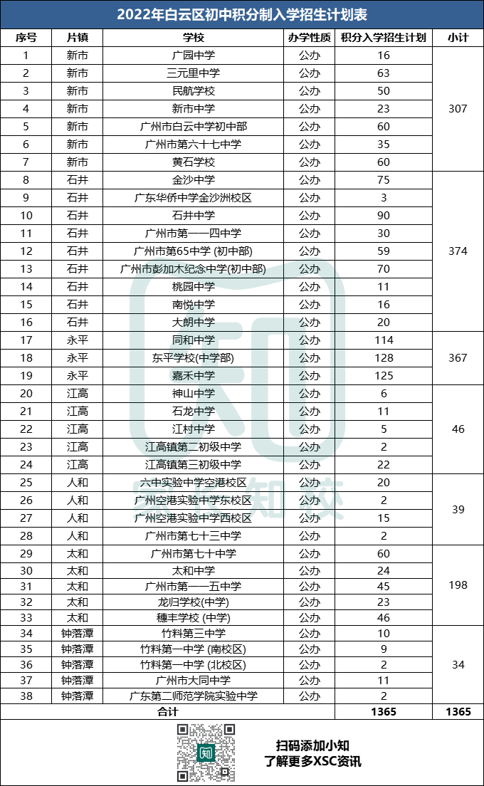 广州各区积分入学入围分数汇总,你手里的分“稳”了吗?-1 广州各区积分入学入围分数汇总,你手里的分“稳”了吗?-广东技校排名网