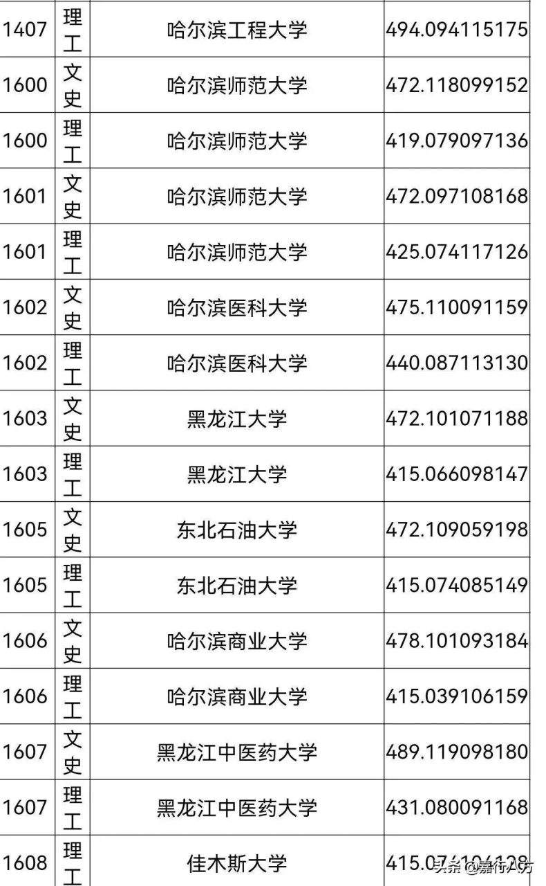 黑龙江省最好的师范大学是哪所?怎么选择怎么报考?-1 黑龙江省最好的师范大学是哪所?怎么选择怎么报考?-广东技校排名网