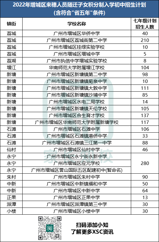 广州各区积分入学入围分数汇总，你手里的分“稳”了吗？-1