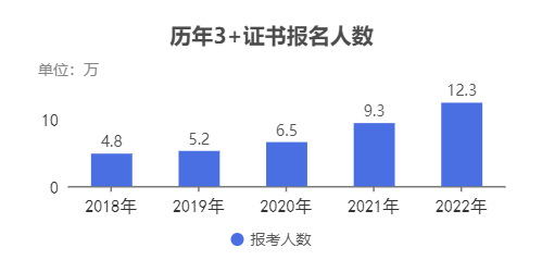 2023年高职高考有哪些变化?-1 对比2022年,2023年高职高考有哪些变化?-广东技校排名网