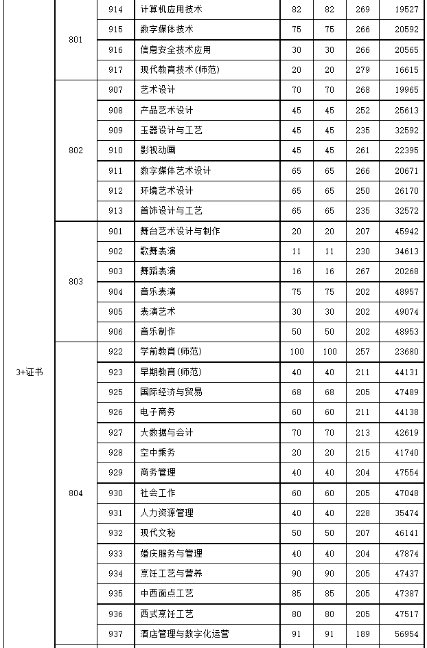 广东3+院校招生计划最多的学校前十排名-1