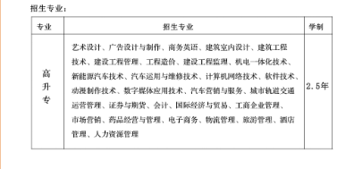广州华夏职业学院成人高考专业-各个专业收费标准-广东技校排名网