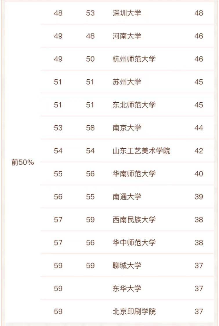 美术类大学哪个好-美术学院中国排名-1