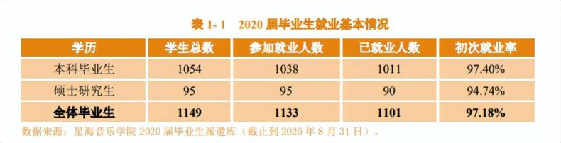 星海音乐学院好不好?招生对象及报考条件及就业情况分析-1 星海音乐学院好不好?招生对象及报考条件及就业情况分析-广东技校排名网