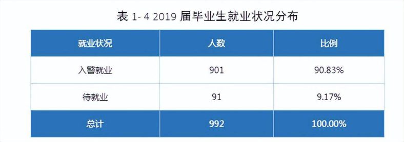 安徽大专学校哪所比较好-安徽省高校名单-1 安徽大专学校哪所比较好(附:安徽省高校名单)-广东技校排名网