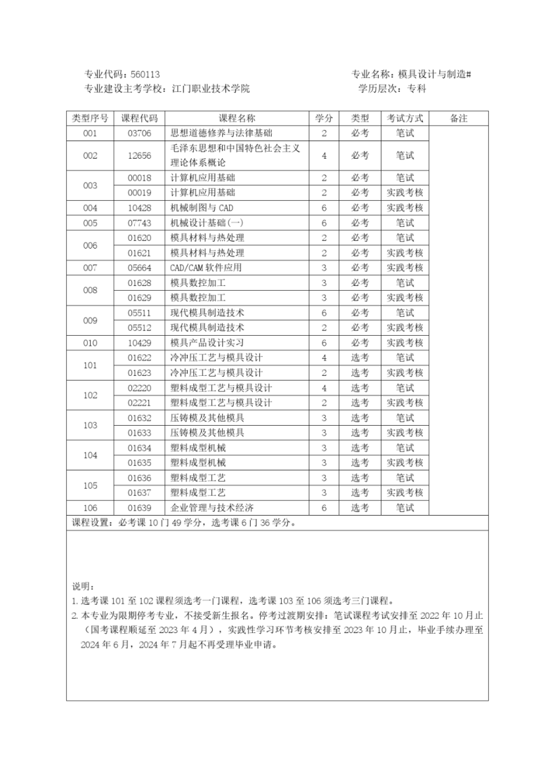 2023年广东自考专升本报名官网入口及报名流程-1