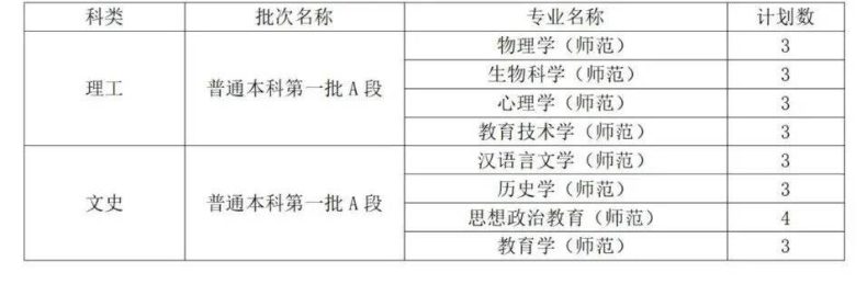 曲阜师范大学是一本还是二本(附:2022年招生计划)-1 曲阜师范大学是一本还是二本(附:2022年招生计划)-广东技校排名网