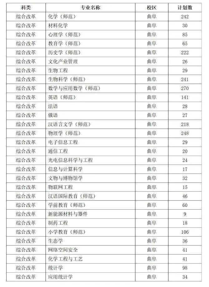 曲阜师范大学是一本还是二本(附:2022年招生计划)-1 曲阜师范大学是一本还是二本(附:2022年招生计划)-广东技校排名网