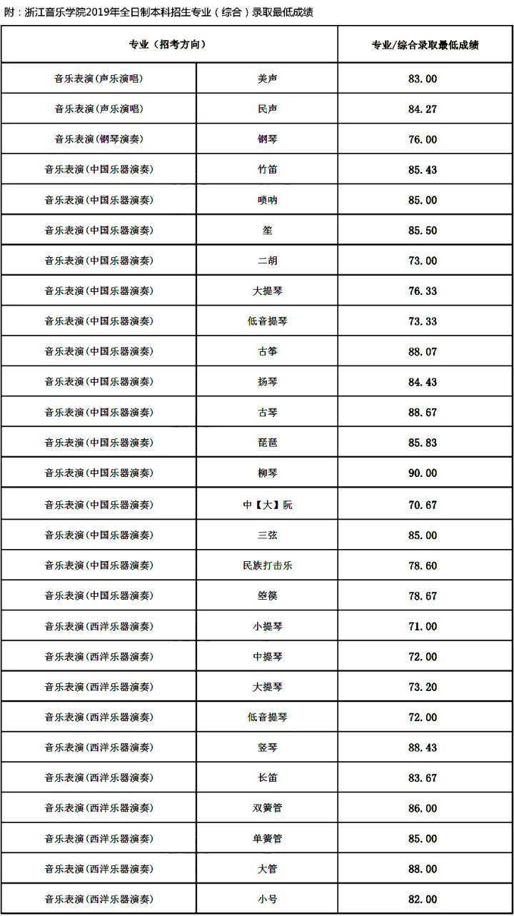如何考入浙江音乐学院(附:近年录取分数线)-1 如何考入浙江音乐学院(附:近年录取分数线)-广东技校排名网