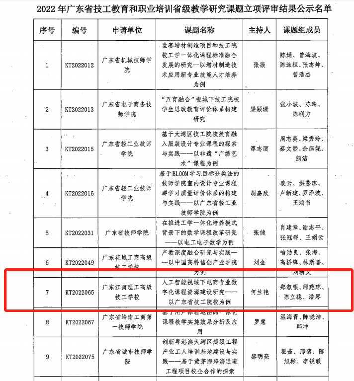 广东江南理工高级技工学校申报2022年广东省技工教育和职业培训省级教学研究课题成功立项-1