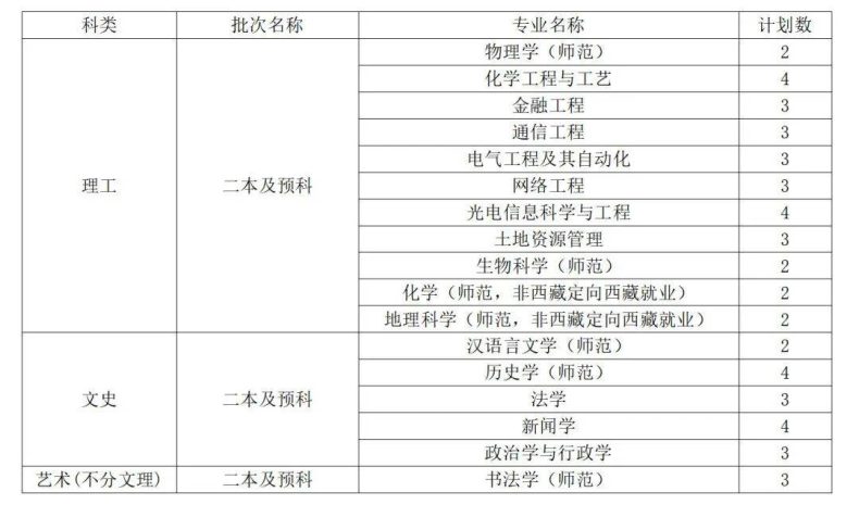 曲阜师范大学是一本还是二本(附:2022年招生计划)-1 曲阜师范大学是一本还是二本(附:2022年招生计划)-广东技校排名网