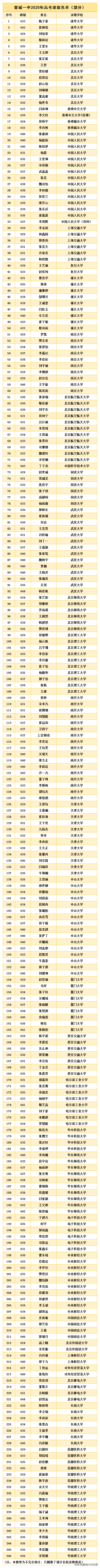 晋城一中前多少名才能上985-如何正确报考晋城一中-1 晋城一中前多少名才能上985-如何正确报考晋城一中-广东技校排名网