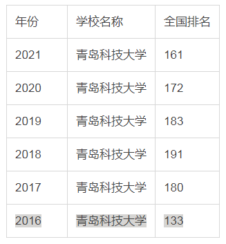 青岛科技大学什么档次-山东本科院校排名榜-1 青岛科技大学什么档次-山东本科院校排名榜-广东技校排名网