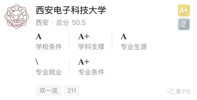 人工智能最好的大学（附：中国大陆AI排名前20名单）-1