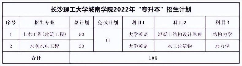 湖南专升本各院校考试科目汇总-1 湖南专升本各院校考试科目汇总-广东技校排名网