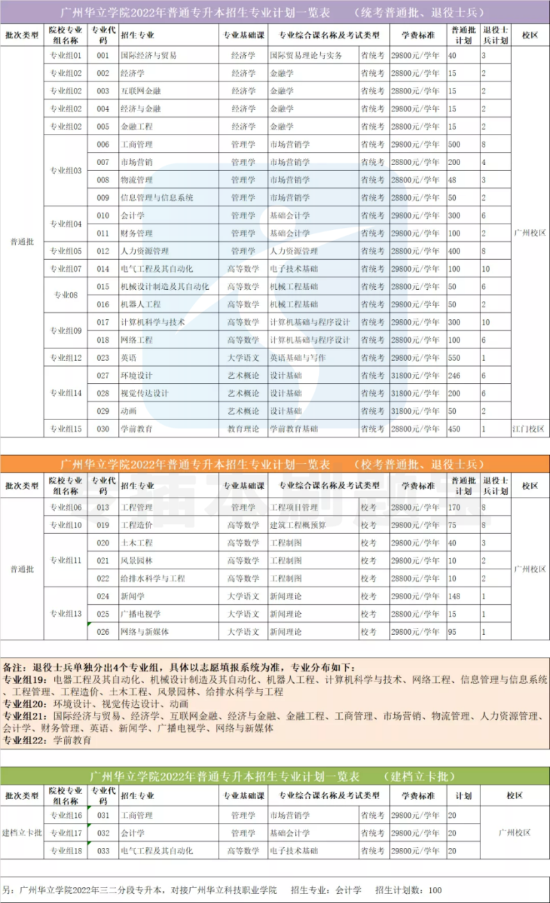 又双叒涨学费了！东莞城市、华立学院上涨3000多元！-1
