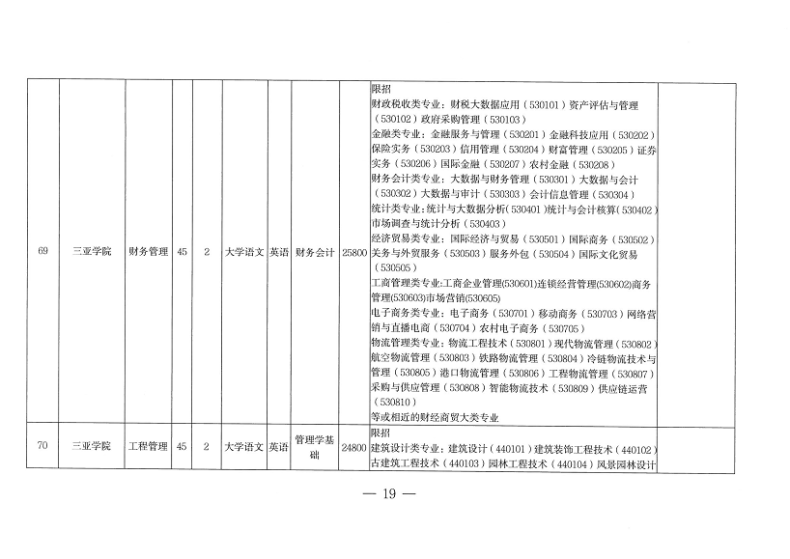 海南专升本招生院校和专业(附:各专业所考科目)-1 海南专升本招生院校和专业(附:各专业所考科目)-广东技校排名网