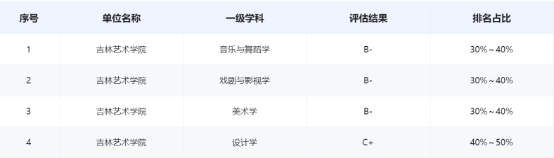吉林艺术学院是几本?特色专业有哪些?-1 吉林艺术学院是几本?特色专业有哪些?-广东技校排名网