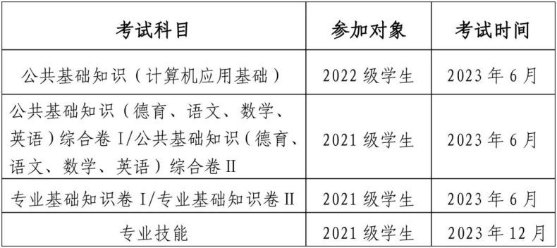 福建：2023年中等职业学校学业水平考试时间安排-1