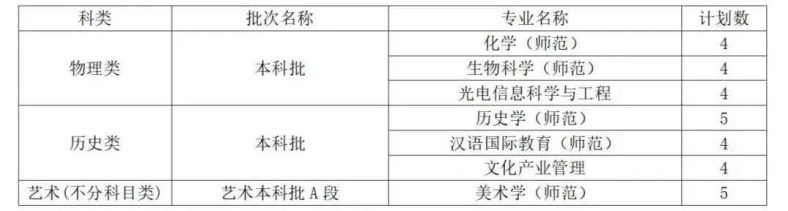 曲阜师范大学是一本还是二本(附:2022年招生计划)-1 曲阜师范大学是一本还是二本(附:2022年招生计划)-广东技校排名网