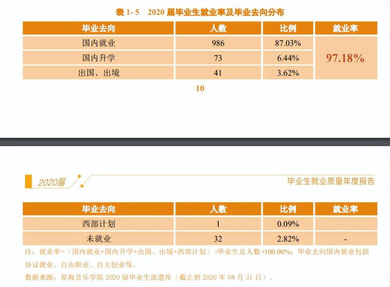 星海音乐学院好不好?招生对象及报考条件及就业情况分析-1 星海音乐学院好不好?招生对象及报考条件及就业情况分析-广东技校排名网