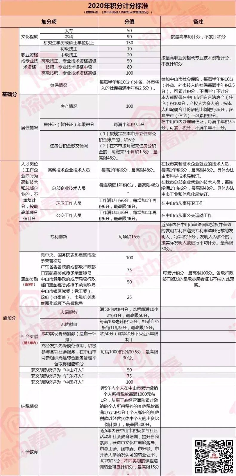中山省级小学有哪些-中山市最好小学名单-1 中山省级小学有哪些-中山市最好小学名单-广东技校排名网