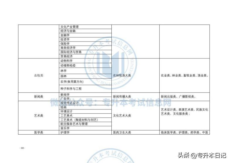 2023年甘肃专升本考试方案公布！-1