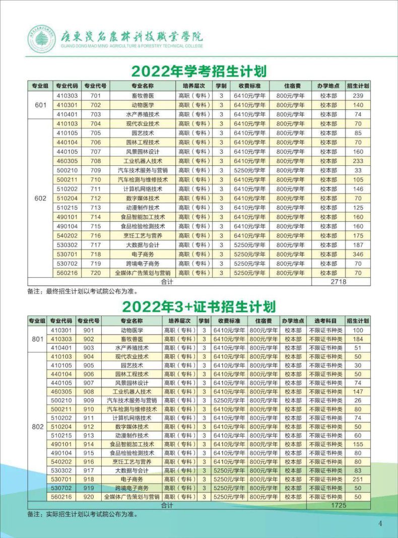 广东3+院校招生计划最多的学校前十排名-1