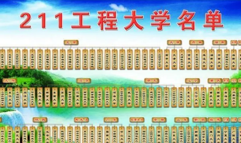 哈工程在211大学算什么层次（附：各省211大学名单）-1